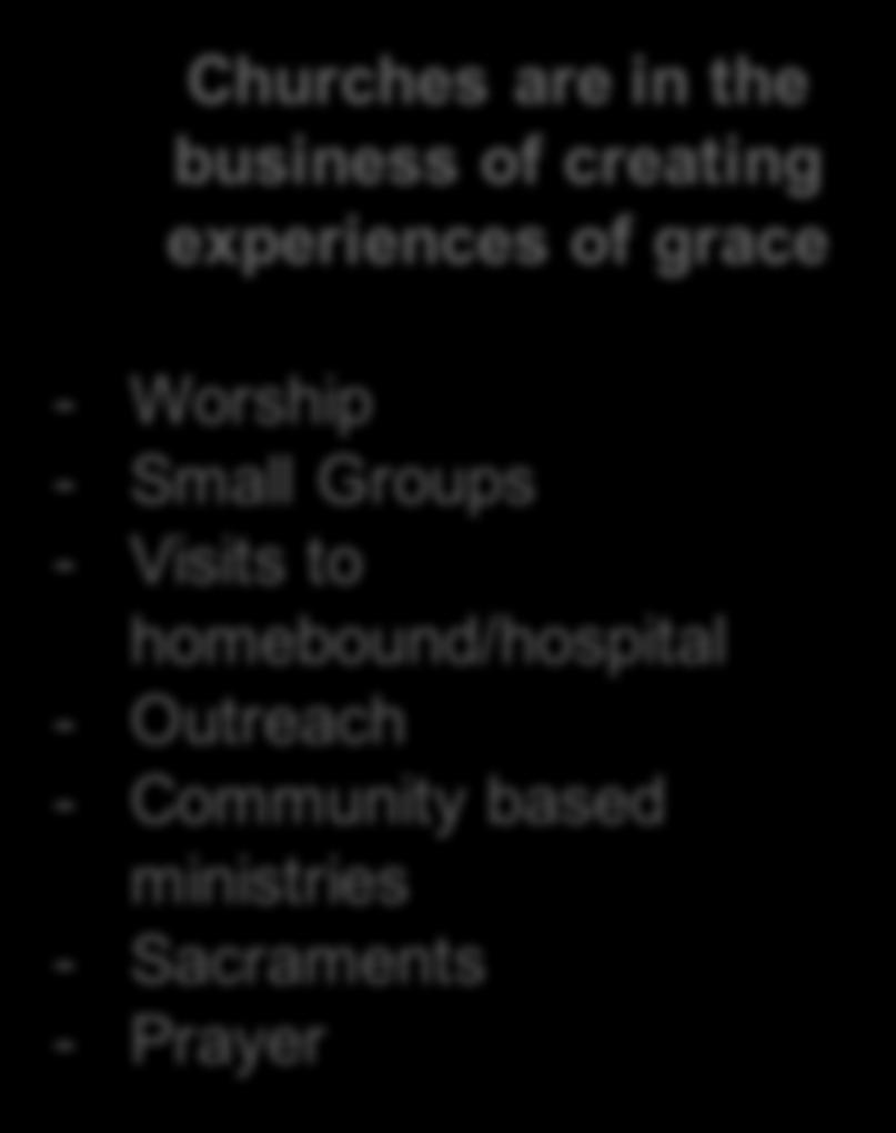 Churches are in the business of creating experiences of grace - Worship -