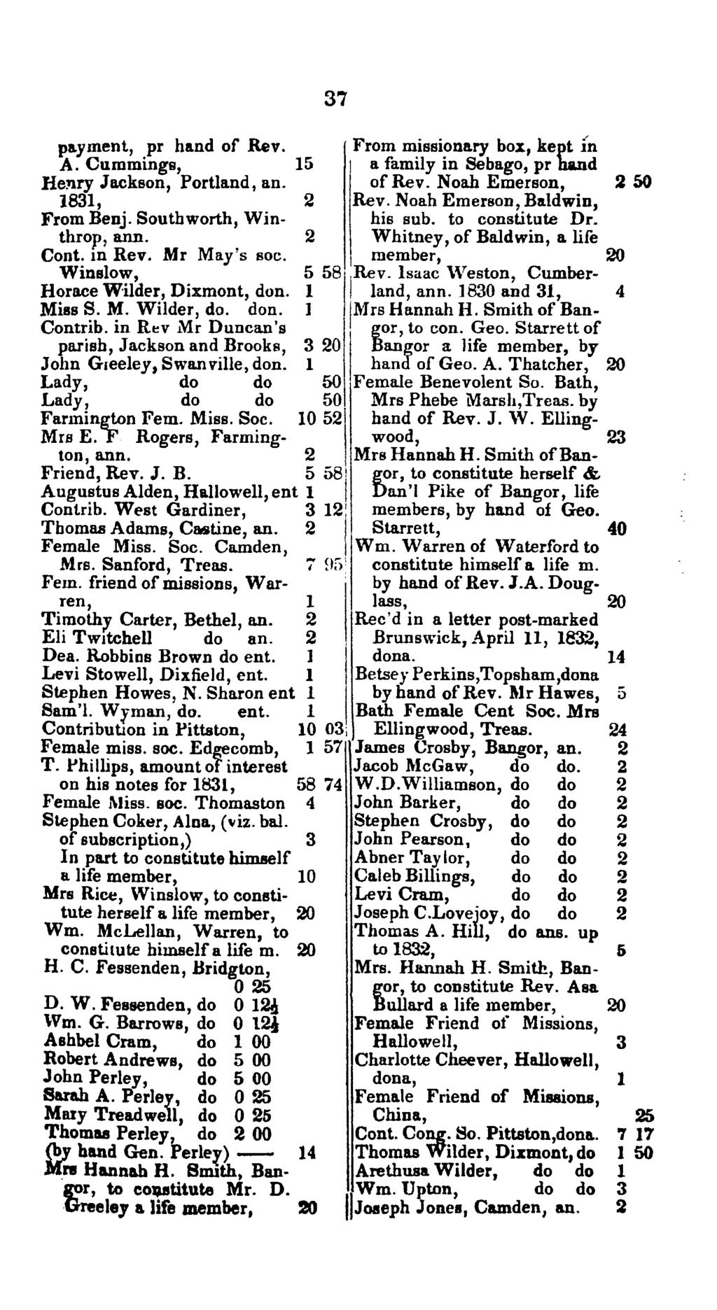 37 I pa.yment, pr ha.nd of Rev. From missiona.ry box, kept In A. Cummings, 15 Henry Jackson, Portland, an. a family in Sebago, pr hand of Rev. Noah Emerson, 2 50 1831, From Benj.