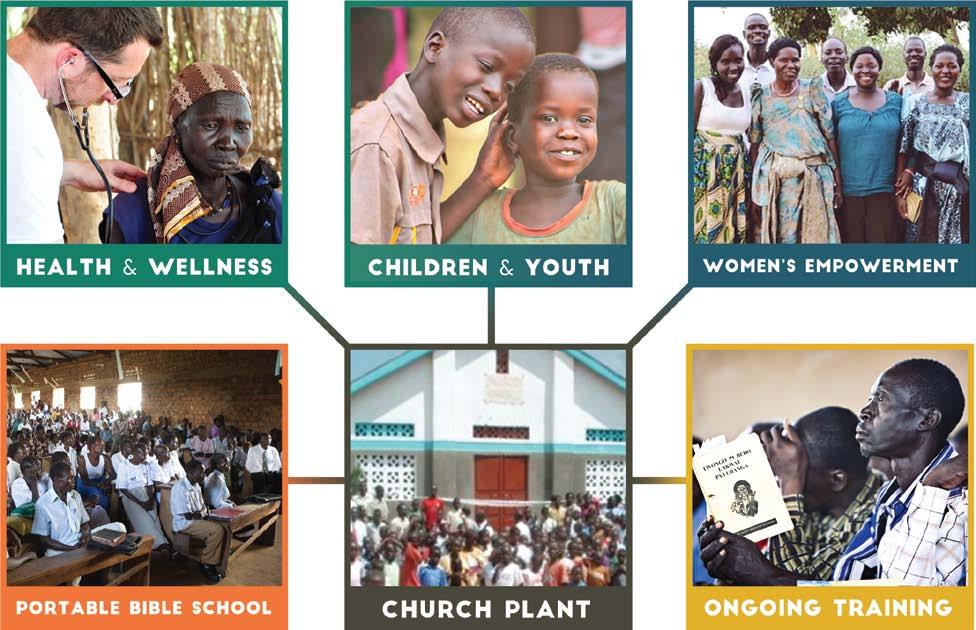 RURAL EDUCATION & Empowerment program community Development model The Favor of God Ministries model of Community Revitalization has been informed by our work in Uganda and South Sudan since 2004.