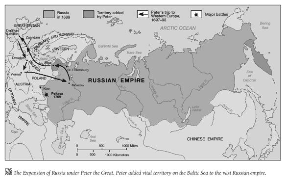 Peter the Great s Westernization Inherited a Russia that was hugely agricultural Opens Russia up to Western influence Improvements in political organization Tried to streamline Russian bureaucracy