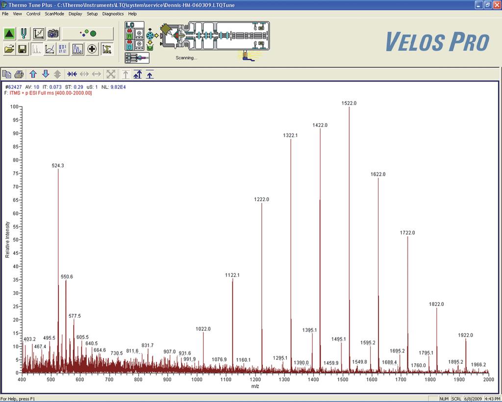 Figure 91. Calibration solution in the normal mass range spectrum (Velos Pro, coarse calibration) 12.