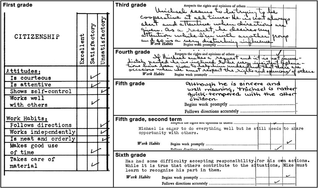 School report cards explanation, which resonated with a couple of my more-sophisticated friends over the years and even with me from time to time.
