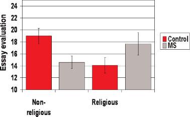 Mortality salience and religion Figure 1. The effect of mortality salience and religiosity on evaluations of a message favoring Political Islam (Study 1) SD ¼ 6.
