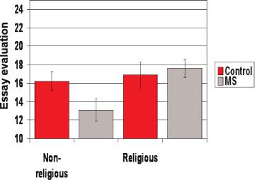Ara Norenzayan et al. the participants religion important to their identity.