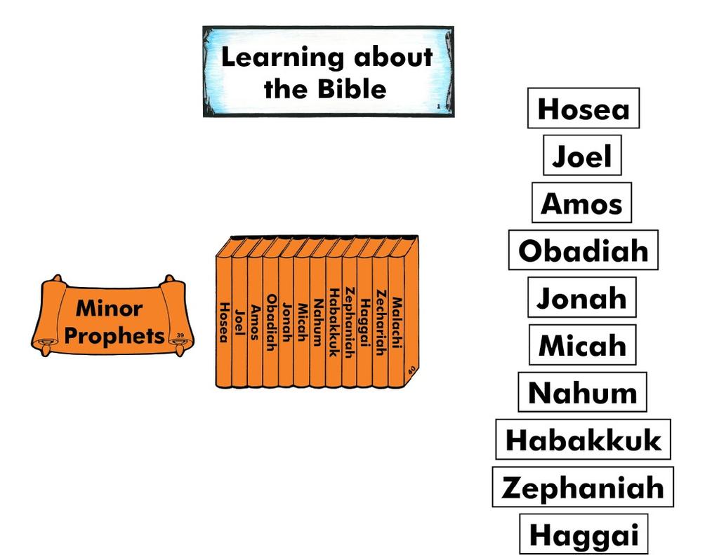 LEARNING ABOUT THE BIBLE & THE OLD TESTAMENT BOOKS WEEK #19 (Place figure #1.