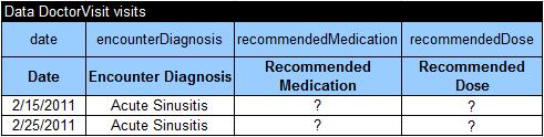 Note how I specified an array of allergies in the table patients : I created sub-rows for John Smith s Allergies column and merged rows in his other colums. Hope it looks intuitive to you. ME.