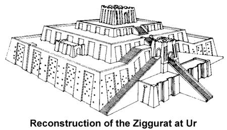 Sumer: 3000 BCE 2340 BCE Architecture: ziggurat: from the Assyrian word "ziqquratu" meaning mountain-top or height a pyramidal tower built of mud brick and forming the base of a temple it