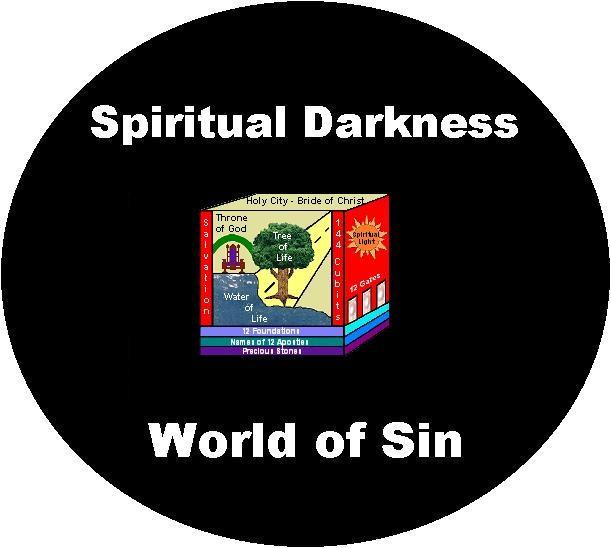We must recognize the situation of the church in the world today. We are a spiritual kingdom surrounded by a world of sin.