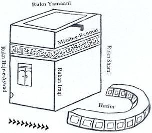 the Afaqi who enters Makkah Mukarramah with the intention of performing Hajjul Ifrad or Hajjul Qiran.