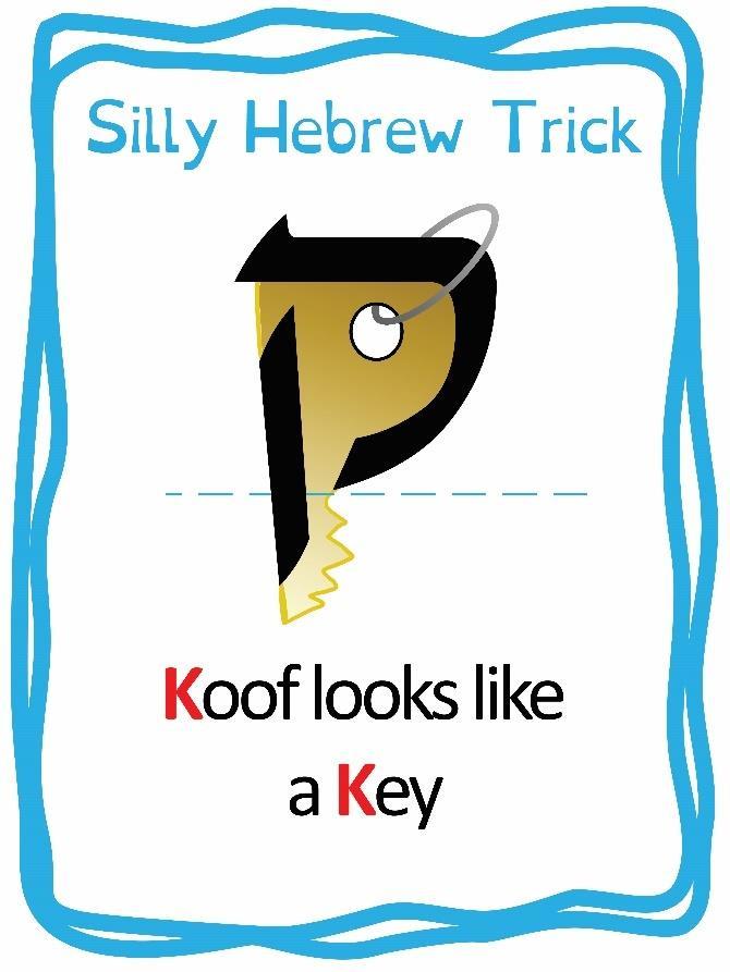 ק Lesson 15: Koof Meet your next ק letter, the Koof!
