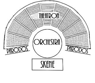 The Theater of
