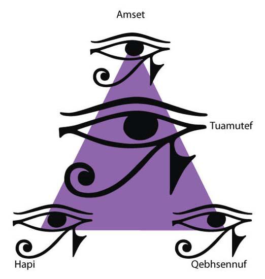 4 th Eye Activation An Urim Thummim Empowerment of circuitry resonance for your tri-chromatic pathways connecting the 4 eyes of Horus with your eyes.
