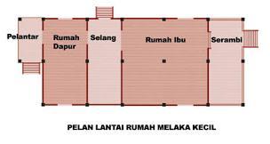 5. Literature Review Roslina Muda / JOJAPS JOURNAL ONLINE JARINGAN PENGAJIAN SENI BINA 0123316712 A traditional Malay house is not defined by its function, but rather by the form of the house itself.