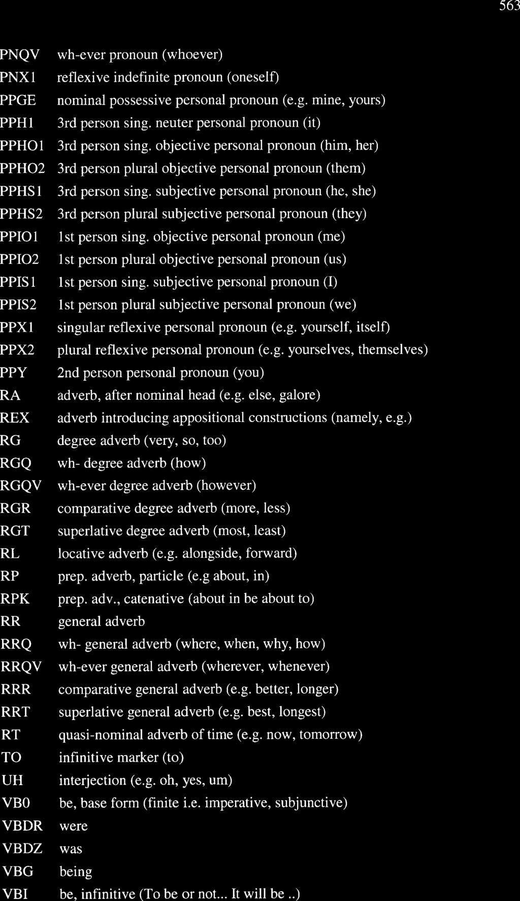 563 PNQV PNXI PPGE PPHl wh-ever pronoun (whoever) reflexive indefinite pronoun (oneself) nominal possessive personal pronoun (e.g. mine, yours) 3rd person sing.