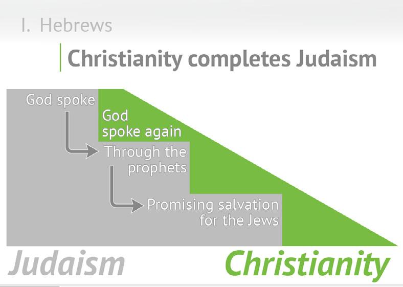 To abandon Jesus for Judaism, or any alternate way of life, would be foolish and disastrous.