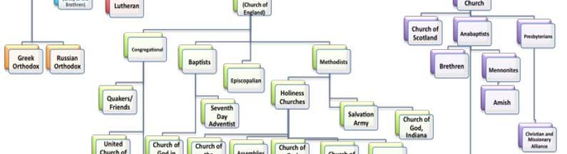 Lutheranism Initially Religious Movement WITHIN RC Church rooted in the