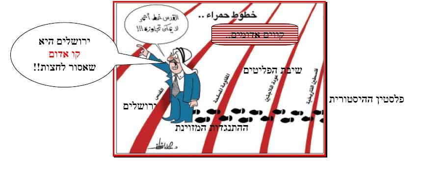 17 Jerusalem is a red line which cannot be crossed Red lines The return of the refugees Jerusalem Historical Palestine The armed resistance Palestinian red lines as viewed by Hamas (Felesteen, July