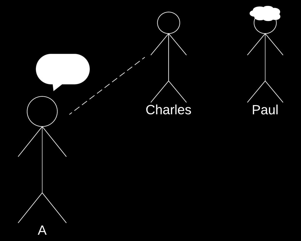 Context C Context C Figure 1 Now consider a context C where Paul and Charles change appearances and switch sides, so that Paul is really to the right of A.