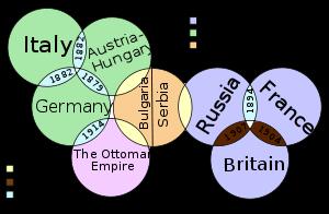 WWI WWI War between the Allied Powers (Britain, France, Russia, and the U.S.) and Central Powers (Germany, Austria-Hungary, and Ottoman Turkey).