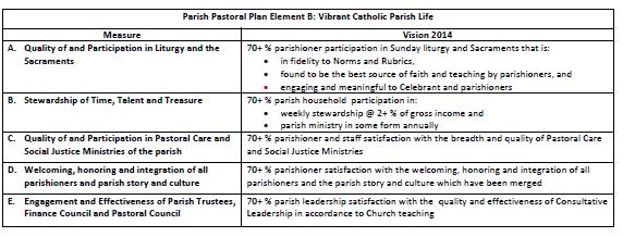 BISHOP S VISION METRICS PARTIAL EXAMPLE FROM