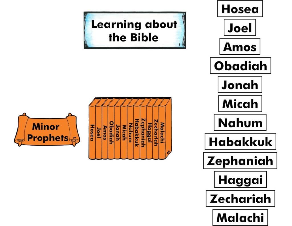 LEARNING ABOUT THE BIBLE & THE OLD TESTAMENT BOOKS WEEK #21 (Place figure #1.) There are 12 Minor Prophets. (Place figures #39 and #40.