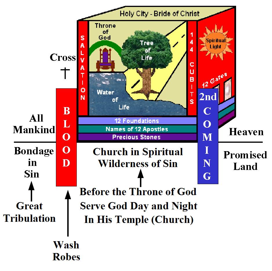 Those who are outside of Christ are in the greatest bondage known to man. They are the slaves of sin and the devil. The Israelites were in great physical tribulation as slaves to the Egyptians.