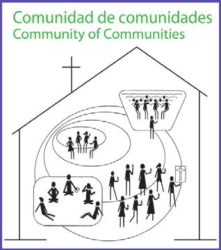 start, continue, or boost a comprehensive pastoral juvenil that responds to the present situation of the U.S.