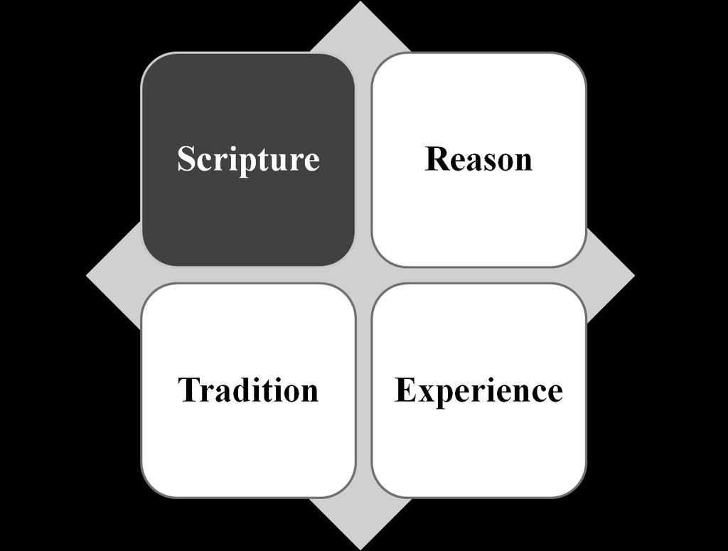 5. Importance of a Christian