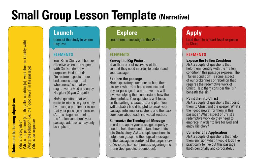 Summer 2012 Page 38 Small Group Lesson Template This is a suggested template for a small group lesson, not a small group session.
