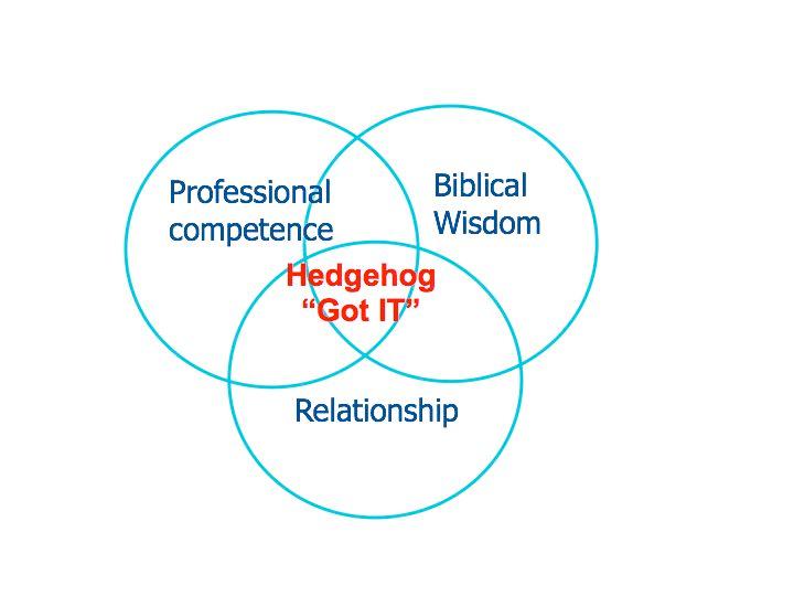 The Hedgehog Concept from Jim Collins: IV. PROCESSES AND UNDERSTANDING I. His Work: The Great Commission All authority has been given to Me in heaven and on earth.