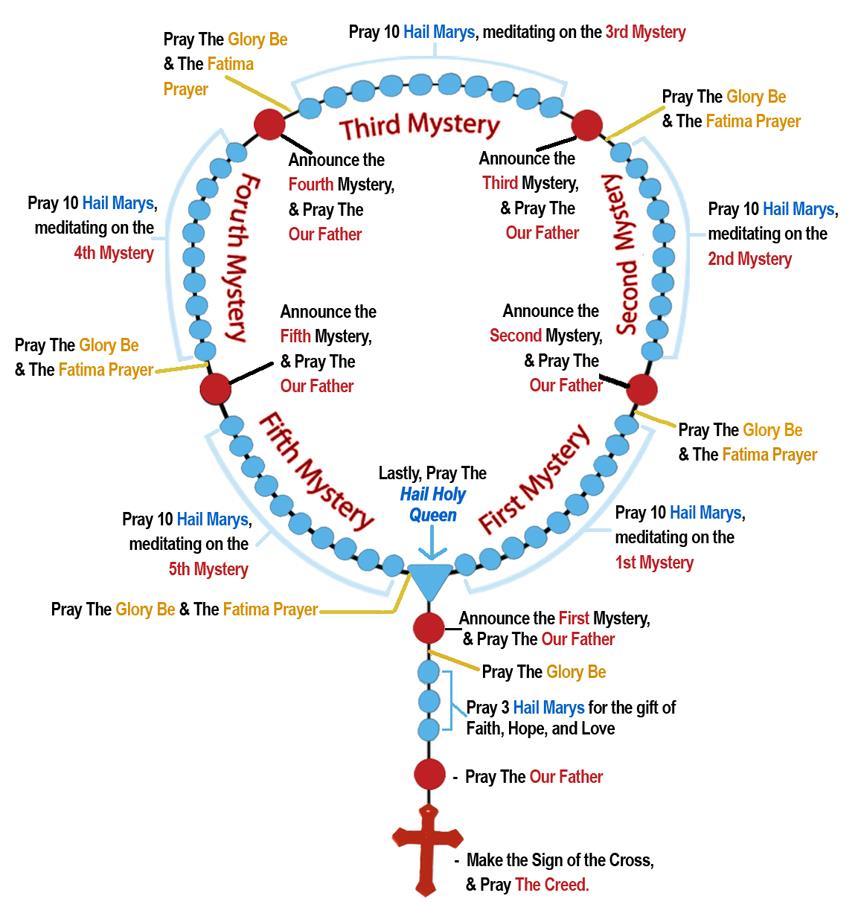 Rosary image from: