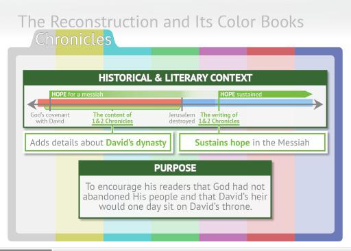 The Reconstruction and Its Color Books Esther The books that add color to the Reconstruction era are Esther, Chronicles, Haggai, Zechariah, and Malachi.