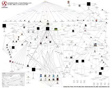 It includes TIP logos and bugs, a link analysis chart showing the structure of the TIP and connections to other groups, a timeline of TIP threats to the Olympics, a partial listing of TIP s areas of