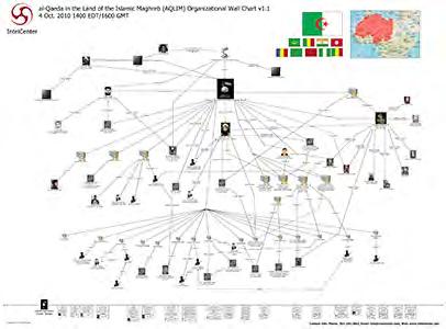 INDIVIDUAL WALL CHARTS al-qaeda in the Land of the Islamic Maghreb (AQLIM) Organizational Wall Chart v1.1 44 x36 US$29.95 Version 1.