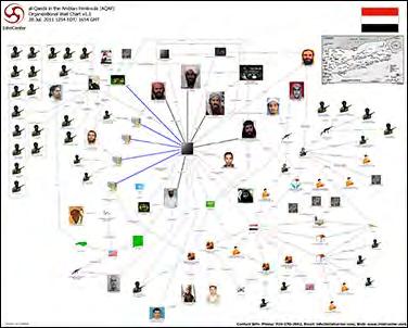 2009 by Nigerian al-qaeda in the Arabian Peninsula (AQAP) attacker Umar Farouk Abdulmutallab. It includes a link analysis chart, timeline and a map.