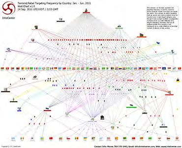 INDIVIDUAL WALL CHARTS Terrorist/Rebel Tactics Frequency by Country: Jan. - Jun. 2011 Wall Chart v1.0 44 x36 US$29.