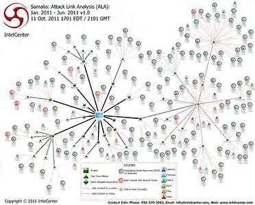 INDIVIDUAL ATTACK LINK ANALYSIS (ALA) WALL CHARTS Somalia: Attack Link Analysis (ALA): Jan-Jun 2011 v1.0 44 x36 Wall Chart US$29.