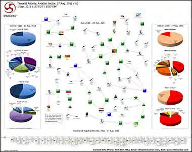 Terrorist Activity (TA): Electrical Infrastructure Sector: 9 Sep. 2011 v1.0 Wall Chart 44 x36 US$29.