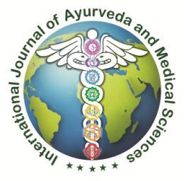 IJAMS I International Journal of Ayurveda & Medical Sciences ISSN: 2455-6246 ORIGINAL RESEARCH ARTICLE (CLINICAL) Variations in Physiological Parameters in Concordance with Constitutional Type of