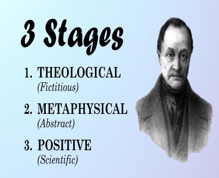 Auguste Comte s Ideas and Concepts Comte s social law: The law of three stages The evolution and advancement of society and social