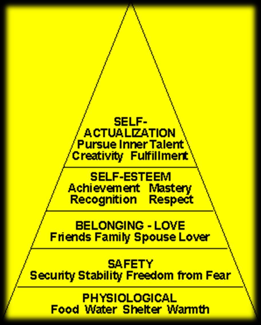 Maslow Hierarchy of Needs Spiritual