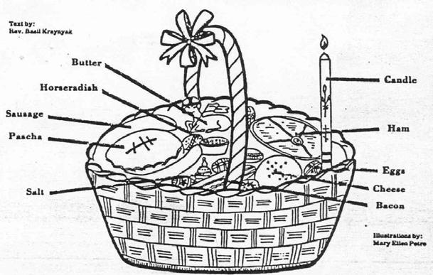 How to Put Together a Traditional Easter Basket PASKA - The Easter Bread (pron, paska). A sweet yeast bread, rich in eggs, butter, etc. Symbolic of Christ Himself who is our True Bread.