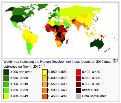 Human Development Index Sherif