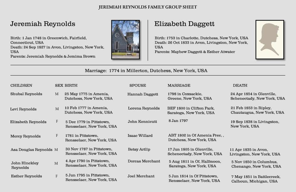 Jeremiah and Elizabeth's Family Living in Pittstown 1787 Baptist Church of Christ at Pittstown4 The first five generations of our Reynolds line evolved from the Puritan emigrant John (1612) and wife