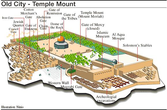 4. Tribulation Temple Date To Be Built: Beginning of the Tribulation by Israel - granted by the Antichrist.