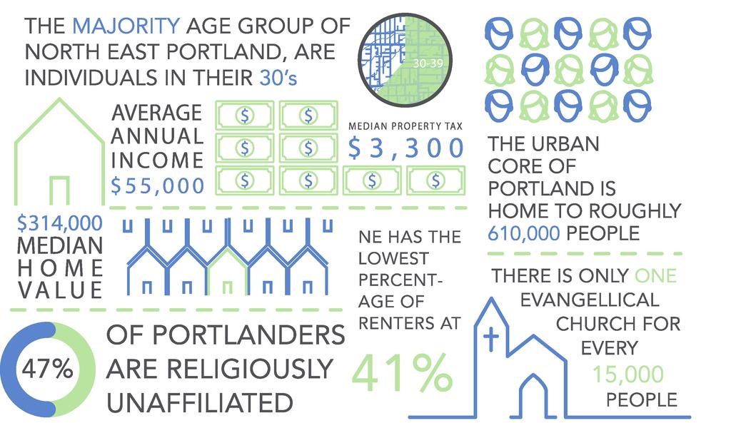 part I THE CITY IN THE CITY, FOR THE CITY People are flocking to Portland, we receive roughly 1000 new residents a month.