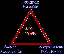 Agni Yoga The Practice of the Presence 1. Profound attentiveness (Eye: clear cold light, melody) 2.