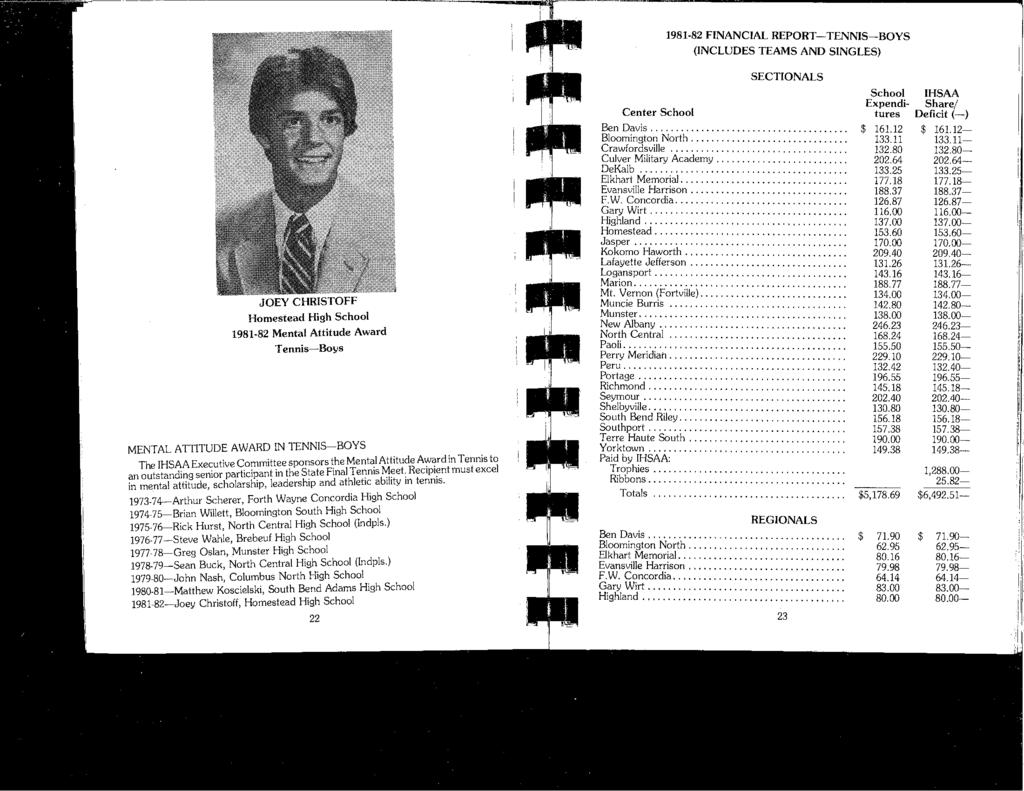 1981-82 FINANCIAL REPORT-TENNIS~BOYS (INCLUDES TEAMS AND SINGLES) SECTIONALS JOEY CHRISTOFF Homestead High School 1981-82 Mental Attitude Award Tennis-Boys MENTAL ATTITUDE AWARD IN TENNIS~BOYS The