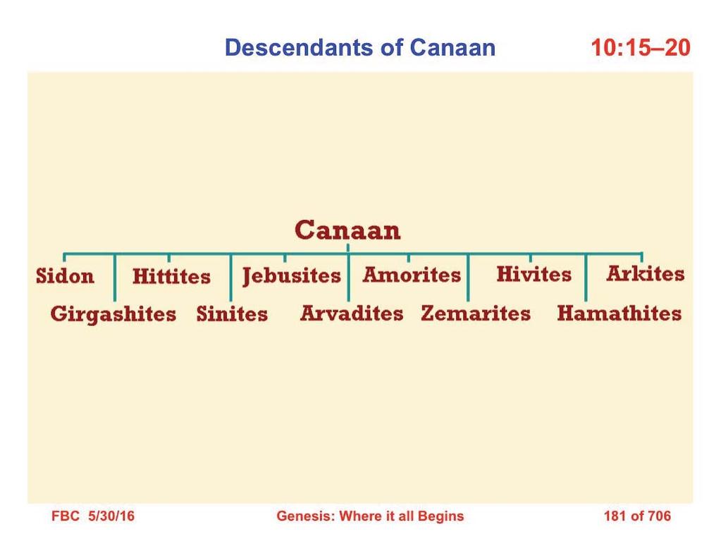 15 Canaan became the father of Sidon, his firstborn, and Heth 16 and the Jebusite and the Amorite and the Girgashite 17 and the Hivite and the Arkite and the Sinite 18 and the Arvadite and the
