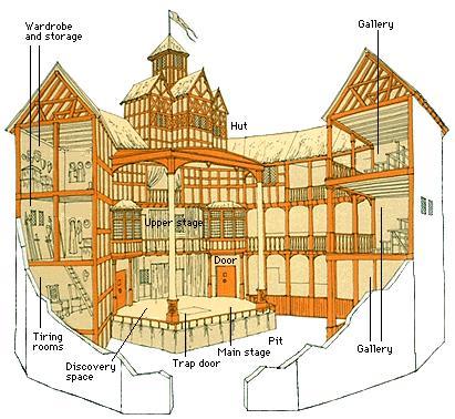 The Renaissance in England & English Theaters The Renaissance reached its height in England during the rule of Elizabeth I in the late 1500s.